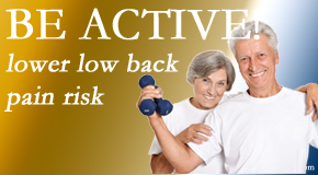 Most Chiropractic Clinic describes the relationship between physical activity level and back pain and the benefit of being physically active.  